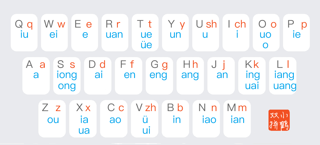 小鹤双拼键盘布局